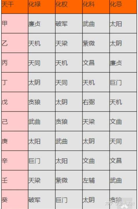 紫微星|紫微斗数全星一览表